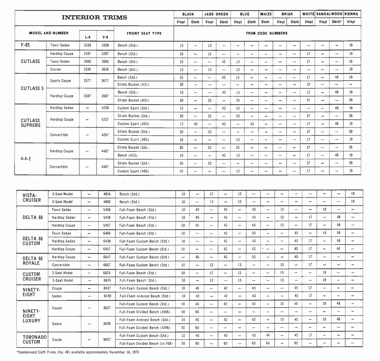 n_1971 Oldsmobile Dealer SPECS-18.jpg